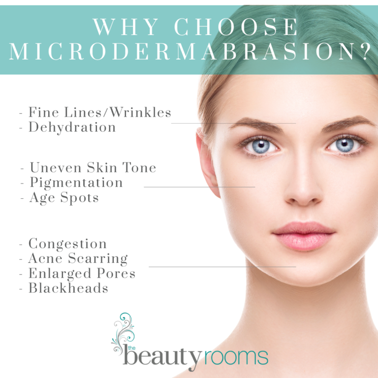 Microdermabrasion At The Beauty Rooms What Is It And Why Could It Be